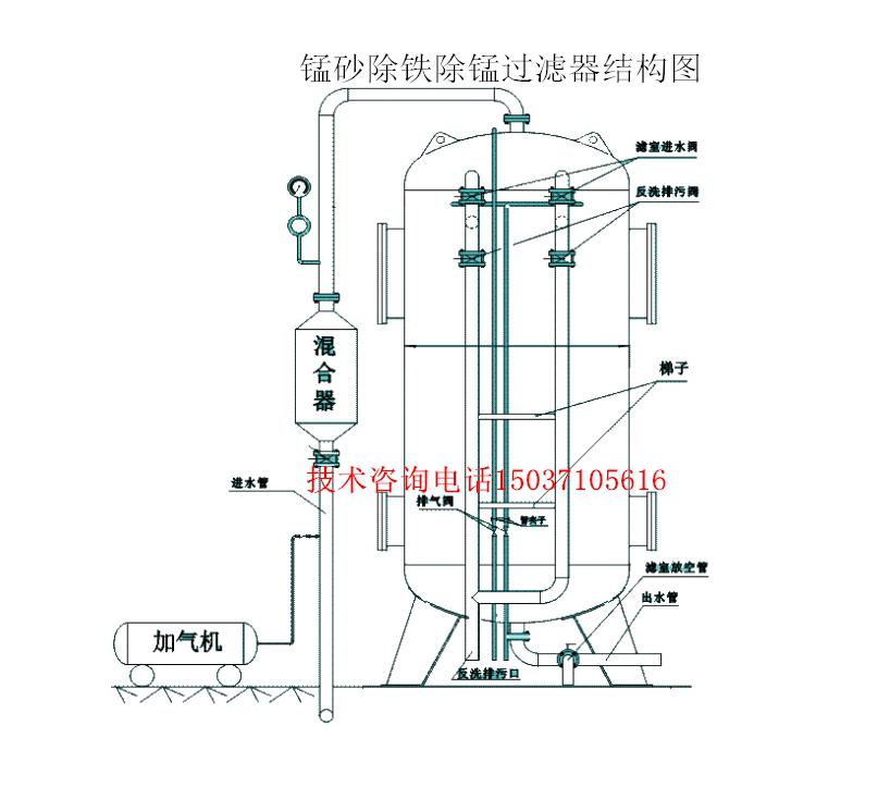 錳砂過濾器結構圖 錳砂過濾器結構圖